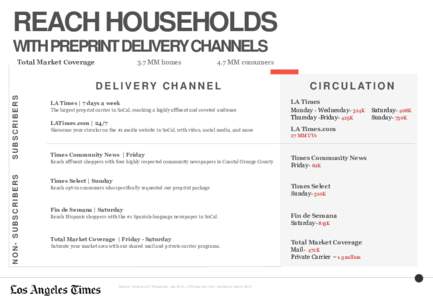 REACH HOUSEHOLDS WITH PREPRINT DELIVERY CHANNELS Total Market Coverage 3.7 MM homes