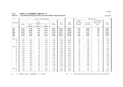 表 2.4 Table[removed] 千次 (thousands)