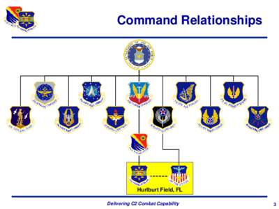 505th Command and Control Wing Mission Brief