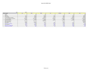 Outreach Data of MISFA Partner  As of Outreach - Overall  Apr-12