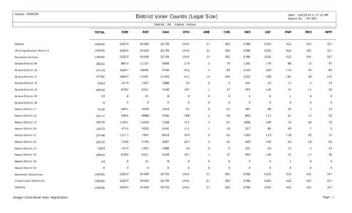 County: MARION  District Voter Counts (Legal Size) District : All  Date : [removed]:17:22 PM