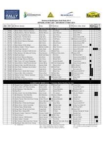 Newmont_Boddington_Gold_Rally_2014_PROVISIONAL_EntryList.xlsx