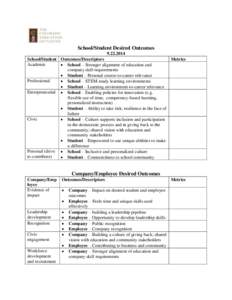 School/Student Desired Outcomes[removed]School/Student Outcomes/Descriptors Metrics Academic  School – Stronger alignment of education and