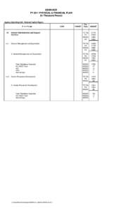 DENR-NCR FY 2011 PHYSICAL & FINANCIAL PLAN (In Thousand Pesos) Agency/Operating Unit: National Capital Region P / A / P Code