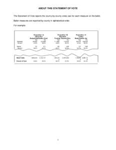 ABOUT THIS STATEMENT OF VOTE  The Statement of Vote reports the county-by-county votes cast for each measure on the ballot. Ballot measures are reported by county in alphabetical order. For example: