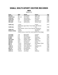 SMALL MULTI-SPORT CENTER RECORDS MEN (Updated[removed]Event Shot put