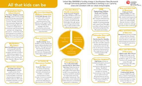 All that kids can be Anglophone East School District The Urban Neighbourhood Strategy is about every youth