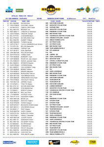 UITSLAG - RESULTAT - RESULT 199 DEELNEMERS - PARTANTS RANG NR