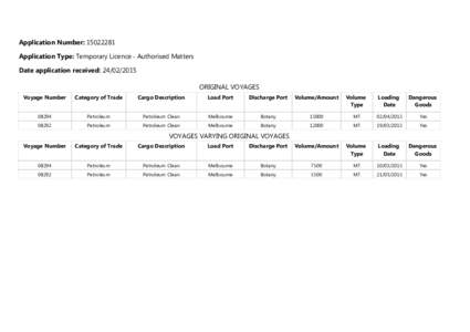 Application Number: Application Type: Temporary Licence - Authorised Matters Date application received: ORIGINAL VOYAGES Voyage Number
