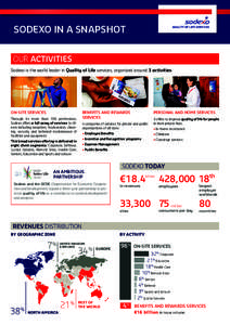 SODEXO IN A SNAPSHOT OUR ACTIVITIES Sodexo is the world leader in Quality of Life services, organized around 3 activities: ON-SITE SERVICES