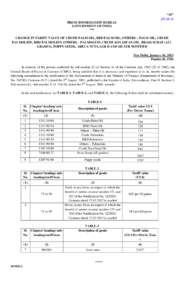 “15” pib.nic.in PRESS INFORMATION BUREAU GOVERNMENT OF INDIA *** CHANGE IN TARIFF VALUE OF CRUDE PALM OIL, RBD PALM OIL, OTHERS – PALM OIL, CRUDE