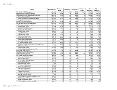 Jacksonville Public Library / Orange County Library System / Hawaii State Public Library System / Fresno County Public Library / Jacksonville /  Florida / Florida / Public library