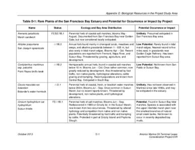 Microsoft Word - Appendix D. Biological Resources in the Project Study Area