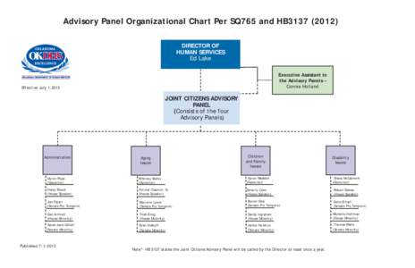 Advisory Panel Organizational Chart Per SQ765 and HB3137 (2012)