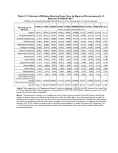 Table[removed]Number of Children Entering Foster Care by Reported Circumstance(s) of Removal, FY2004-FY2013 Children are counted in this table if they had one or more circumstance of removal reported. Circumstance of Remov