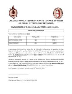 CREE REGIONAL AUTHORITY/GRAND COUNCIL OF CREES OF EEYOU ISTCHEE-ELECTIONS 2013; FINAL RESULTS OF G.C.C.E.I/C.R.A ELECTIONS- JULY 25, 2013. GRAND CHIEF/CHAIRPERSON Total number of valid ballots cast: 5949 CANDIDATE