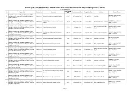Summary of Active LPM Works Contracts under the Landslip Prevention and Mitigation Programme (LPMitP) (as at 1 March[removed]No. Project Title