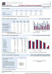 Dossier local - Commune - Saint-Clair-de-la-Tour