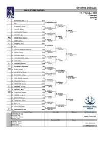 OPEN DE MOSELLE QUALIFYING SINGLES[removed]October 2004