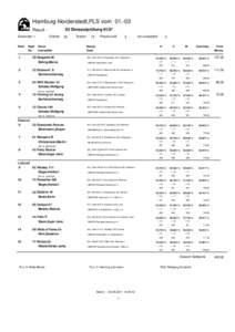 Hamburg-Norderstedt,PLS vom[removed]Dressurprüfung Kl.S* Result Startorder: I Rank