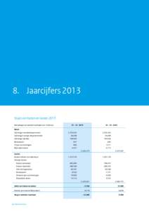 8. 	 Jaarcijfers 2013 Staat van baten en lasten 2013 Alle bedragen zijn vermeld in eenheden vaneuro