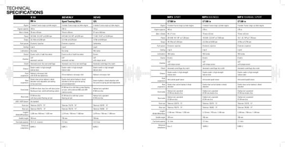 TECHNICAL SPECIFICATIONS X10 BEVERLY