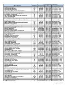 Agency/Organization Accountancy, State Board of Administrative Hearings, Office of Administrative Office of the Courts African-American Affairs, Washington State Commission on Agriculture, Department of