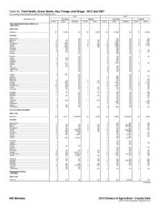 Table 26. Field Seeds, Grass Seeds, Hay, Forage, and Silage: 2012 and[removed]For meaning of abbreviations and symbols, see introductory text[removed]Geographic area  2007