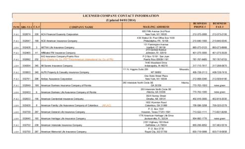 LICENSED COMPANY CONTACT INFORMATION (Updated[removed]TYPE SBS-VI # CA-# COMPANY NAME