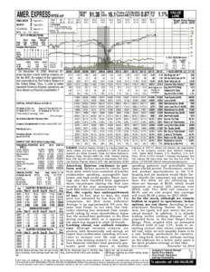 AMER. EXPRESS NYSE-AXP TIMELINESS SAFETY TECHNICAL  3