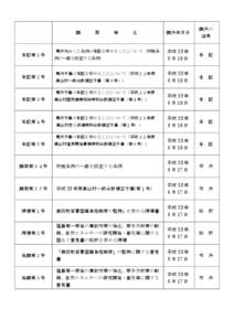 議  承認第１号 承認第２号