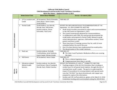 WORK GROUP TOPIC 1. ILP Co-Location and Credit Jill Sevaaetasi, Cherie Schroeder, Diana Boyer, Aaron Carpio,