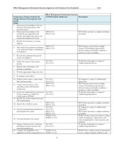 FBLA Management Information Systems alignment with Common Core Standards  Competency: Systems Analysis & Design (Systems Development Life Cycle) Tasks