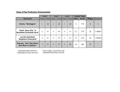 Class A Play Production Championship Judge 1 Judge 2  Judge 3