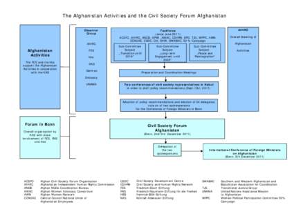 War in Afghanistan / Afghanistan / Political geography / Konrad Adenauer Foundation / Kabul / Asia / Afghan Independent Human Rights Commission / United Nations Assistance Mission in Afghanistan