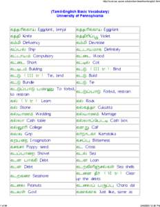 Notation / Character encoding / Digital typography / Õ / Unicode blocks / Circumflex / Å / C1 Controls and Latin-1 Supplement / World glyph set / Linguistics / Orthography / Character sets