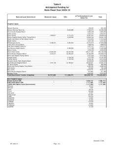 Table 6 Anticipated Funding for State Fiscal Year[removed]State and Local Government  Statewide Issues