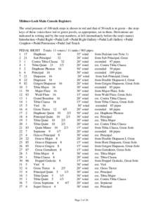 Midmer-Losh Main Console Registers The wind pressure of 100-inch stops is shown in red and that of 50-inch is in green – the stopkeys of these voices have red or green jewels, as appropriate, set in them. Derivations a