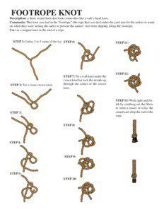 FOOTROPE KNOT Description: a three strand knot that looks somewhat like a turk’s head knot. Comments: This knot was tied in the “footrope” (the rope that was tied under the yard arm for the sailors to stand
