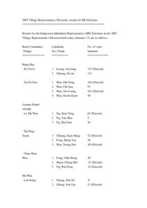 2007 Village Representative Elections: results for IIR Elections