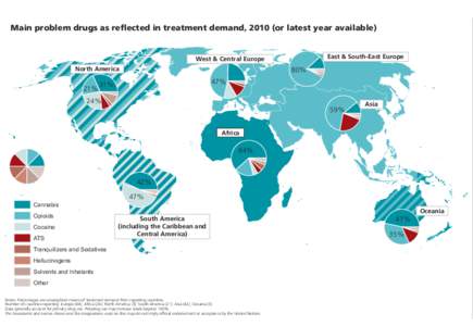 Main problem drugs as reflected in treatment demand, 2010 (or latest year available)  East & South-East Europe West & Central Europe North America