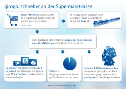 girogo: schneller an der Supermarktkasse Rund 7 Minuten warten Kunden in Deutschland durchschnittlich an der Supermarktkasse.*  Im europäischen Vergleich unter