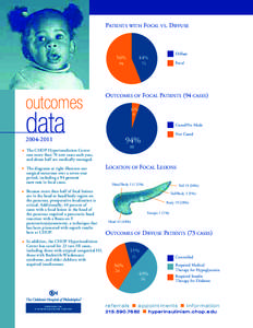 PATIENTS WITH FOCAL VS. DIFFUSE  outcomes 56%