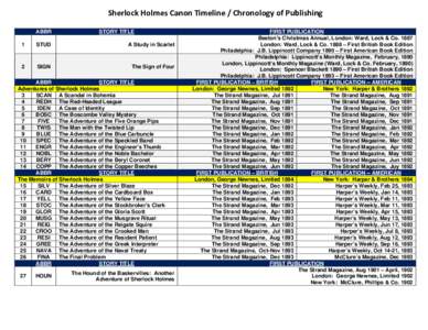 Sherlock Holmes Canon Timeline / Chronology of Publishing ABBR STORY TITLE  1