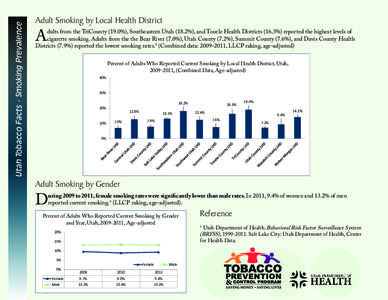 Utah Tobacco Facts - Smoking Prevalence  Adult Smoking by Local Health District A
