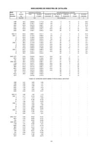 INDICADORES DE INDUSTRIA DE CATALUÑA Medias I.P.I.  anuales y