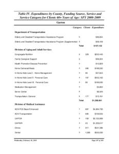 Table IV. Expenditures by County, Funding Source, Service and Service Category for Clients 60+ Years of Age: SFY[removed]Gaston Category Clients Expenditure Department of Transportation 6