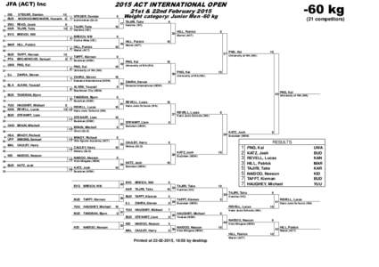 2015 ACT INTERNATIONAL OPEN  JFA (ACT) Inc 1 17