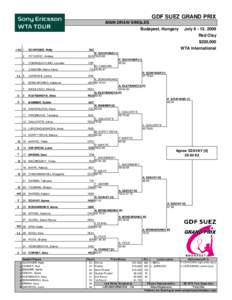 GDF SUEZ GRAND PRIX MAIN DRAW SINGLES Budapest, Hungary