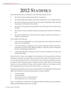 2012 Statistics  Updated[removed]Statistics This section includes data, by jurisdiction, on the following categories for 2012: